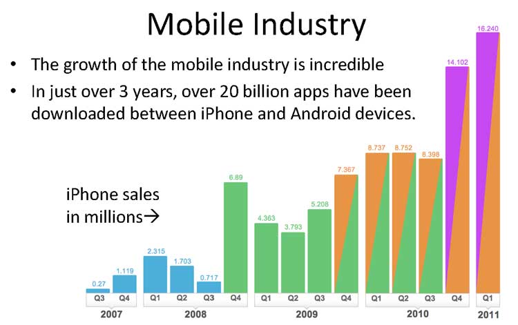 mobileIndustry