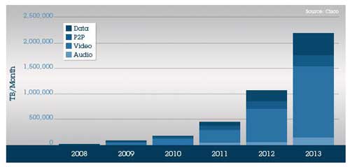mobileTrends