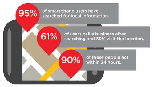 smartphone