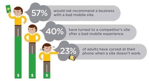 whymobile
